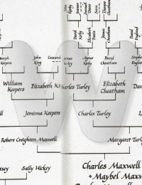 Elder Stephen &amp; Anna (Harper) England - family tree
